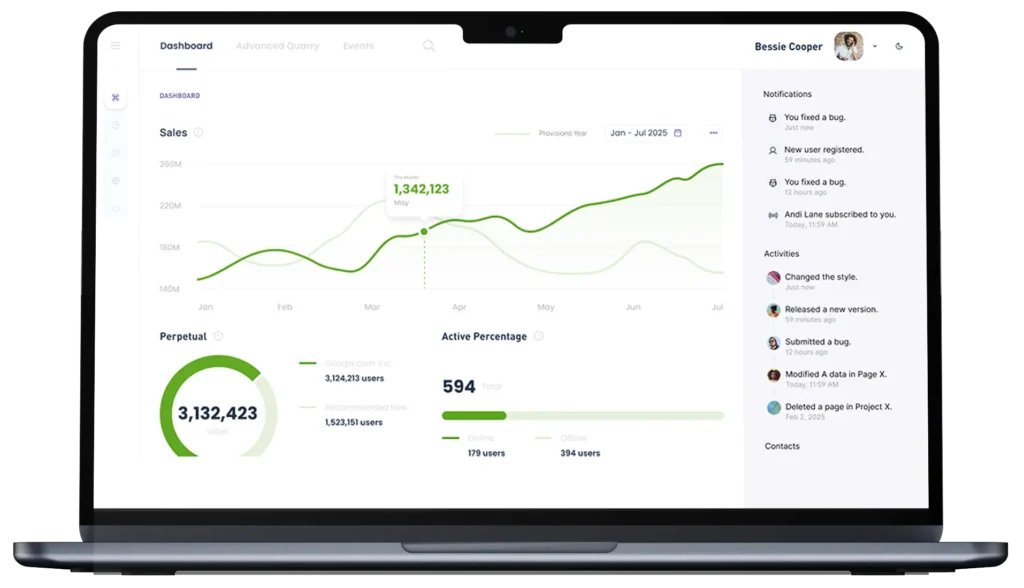 MAG Growth Ecommerce Marketing Agency