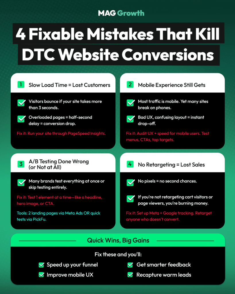 How to Test Your Shopify Checkout Before BFCM 2026 Four fixable DTC conversion mistakes, slow load time, weak mobile UX, poor A/B testing, and no retargeting pixels