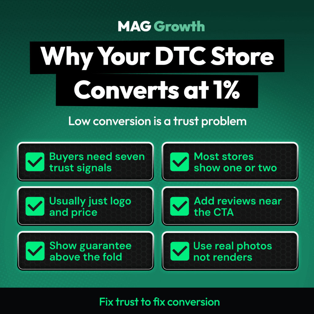 How to Test Your Shopify Checkout Before BFCM 2026 MAG Growth trust signal checklist with reviews near the CTA, a guarantee above the fold, and real product photos